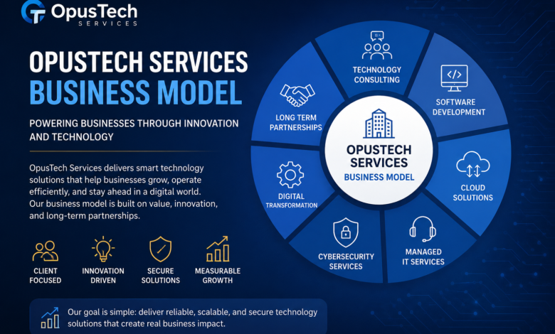 OpusTech Services Business Model